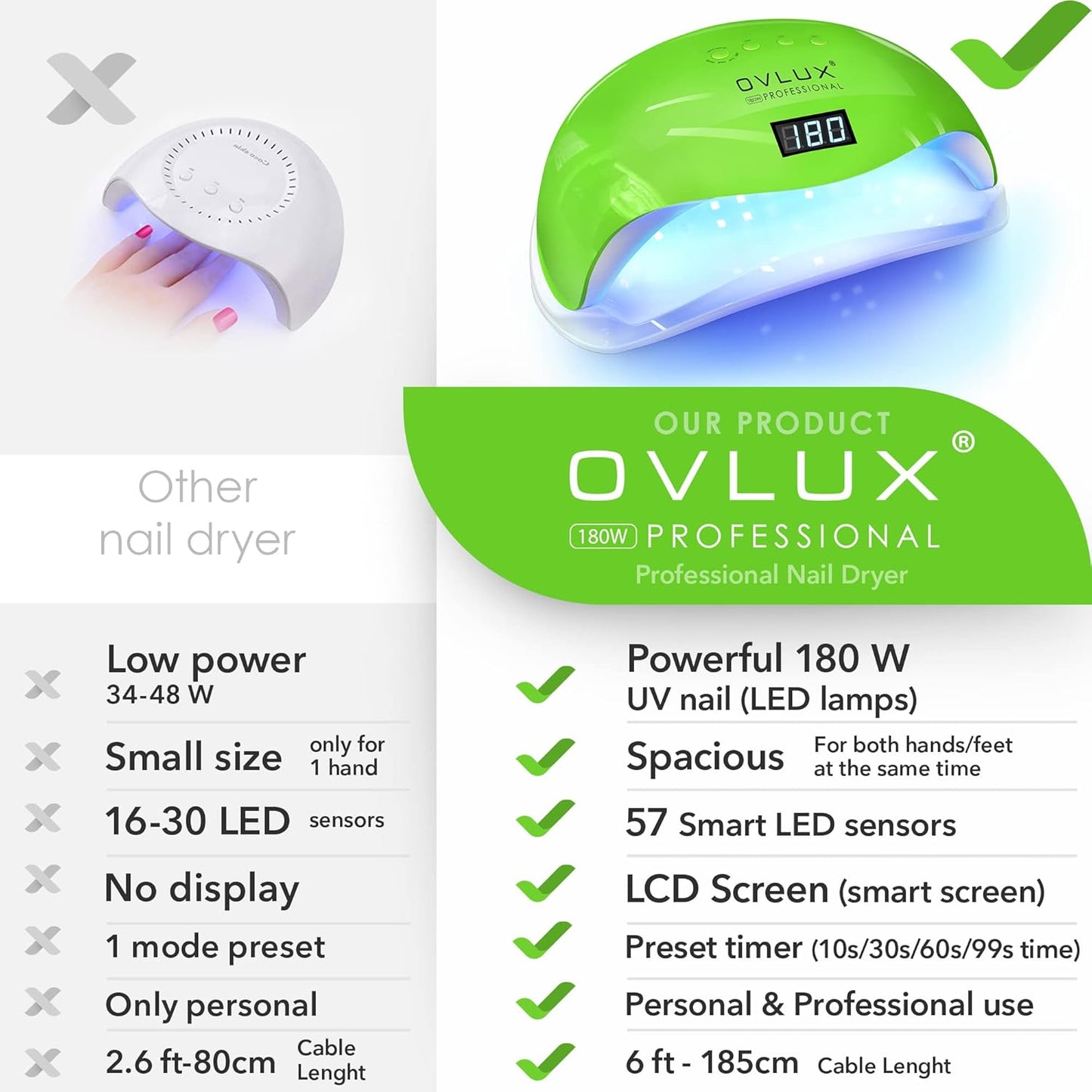 OVLUX PRO 180W UV LED Nail Lamp - 57 Precision Bulbs, Digital Timer Display & Auto Sensor for All Gel Types - Green