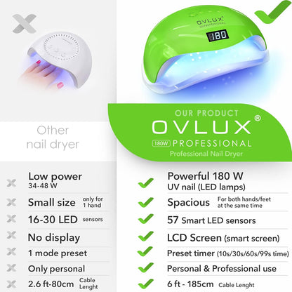 OVLUX PRO 180W UV LED Nail Lamp - 57 Precision Bulbs, Digital Timer Display & Auto Sensor for All Gel Types - Green