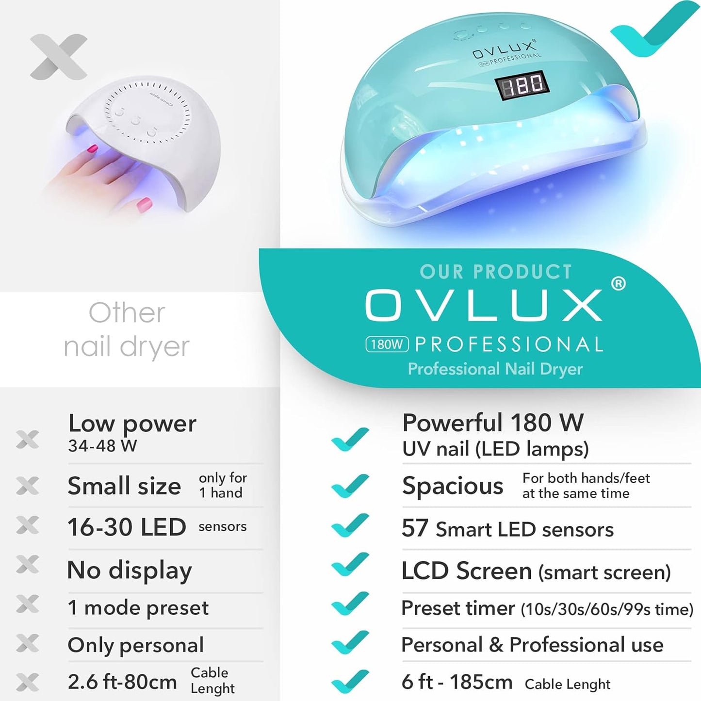 OVLUX PRO 180W UV LED Nail Lamp - 57 Precision Bulbs, Digital Timer Display & Auto Sensor for All Gel Types - Tiffany