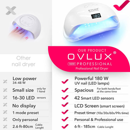 OVLUX Pro 180W UV LED Nail Lamp - Dual-Use Gel Polish Dryer with 57 Precision Bulbs, 4 Timers & Auto Sensor, Complete Nail Care Kit for Salon & Home Use - White