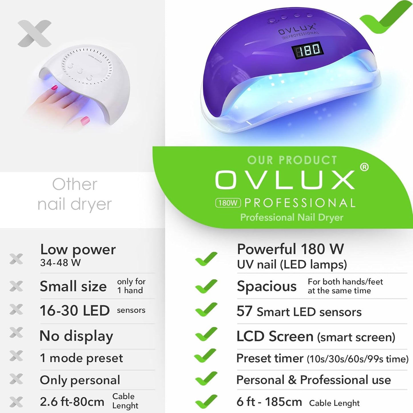 OVLUX PRO 180W UV LED Nail Lamp - 57 Precision Bulbs, Digital Timer Display & Auto Sensor for All Gel Types - Purple